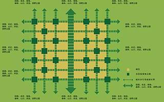 中国未来城市大格局: 聚合城市还是都市圈？