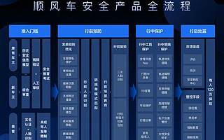 隐藏性别、视频验证，滴滴称顺风车不为盈利为安全，但上线时间未定