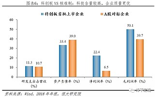 科创板开市：给勇敢的改革派多一些包容和掌声！