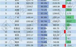 從生活垃圾看城市競爭力：哪些城市人口被低估了？