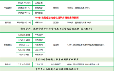 贵阳微创穴位埋线结合水针治疗疼痛