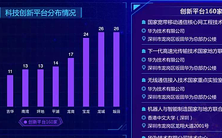 如何实时把握双创成果？深圳龙岗区这个做法值得借鉴