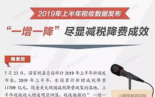 上半年减税降费1.17万亿元背后：聆听一线企业的“减负”心声
