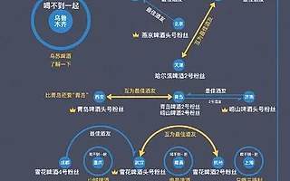 中國人深夜飲酒實力排行榜發布 這次天津排第一
