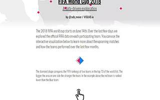 “數據之美”有多驚艷？看看這31個可視化產品就知道！