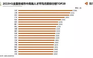 平均月薪17503元！杭州人才净流入率全国第一