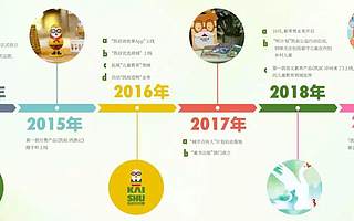 周報 | 新東方利潤下滑19.6%，好未來首次虧損730萬美元；格力進軍職業教育；凱叔講故事完成C輪融資，綠橙教育完成B輪融資