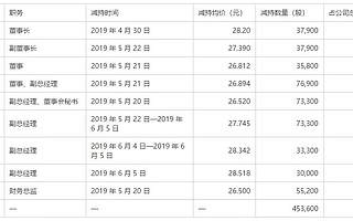 湖北投融資大事：當代明誠/襄陽軸承/光迅科技/富邦股份/奧美醫療/京山輕機/貝通信/凱樂科技/*ST高升/中元股份/永安藥業
