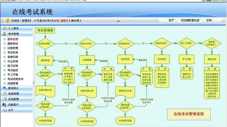 在线考试系统