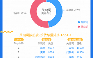 ASO主流市场概况