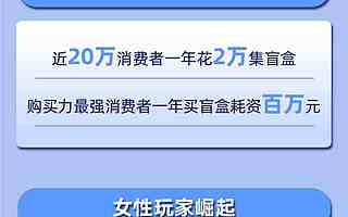 天猫：2019年95后玩家剁手力榜单 手办、潮鞋、电竞等成为最烧钱爱好
