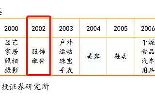 中美服饰电商研究：为何淘系国内一家独大，亚马逊后院却火烧不断？