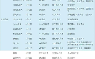 百億“救命錢”，物流帝國的假繁榮？