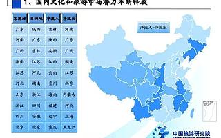 中国旅游研究院：2019年上半年全国旅游经济运行情况