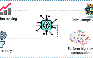未来人类将被AI取代？一文读懂人工智能类型与发展阶段