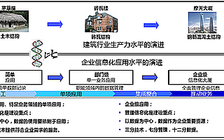 “5G+”时代需要的数据治理工作