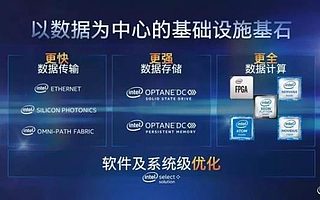软硬件协同创新，英特尔多样化产品组合让企业轻松应用人工智能