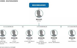 腾讯微视：向前一步是悲壮，向后一步是绝望