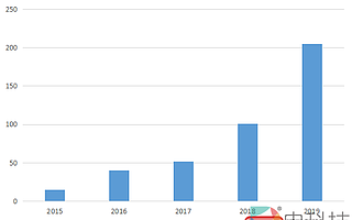 全自動運行無需人工 VRLEO自助機顛覆VR線下體驗模式
