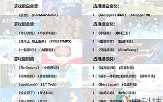 Qualcomm&Pico XR創新應用大賽獲獎頒獎典禮順利舉行，獎項全揭曉
