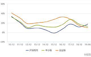 A股近200家公司披露中報，5家將慷慨分紅