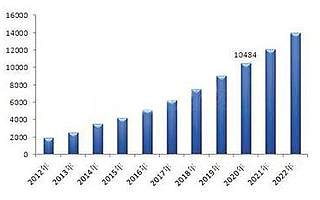 “廣州光谷”黯然退場 中國LED產業迎來深度洗牌