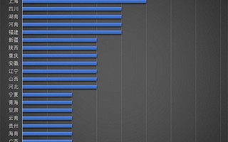 雷军领衔的非公经济百杰公示名单大数据：为何浙江上榜最多