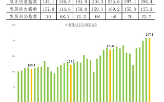 7月我國快遞業務收入預計完成605億元