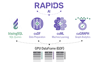 比Spark快100倍的GPU加速SQL引擎：BlazingSQL开源了