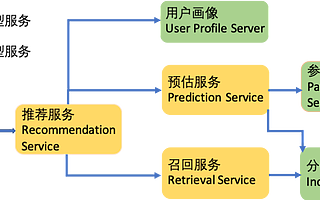 软硬结合：快手推荐系统国内率先基于持久内存应用异构存储