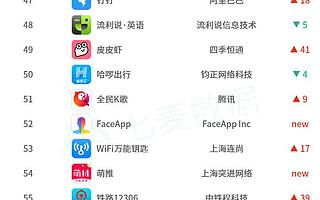 七麦研究院：2019年7月移动应用榜单