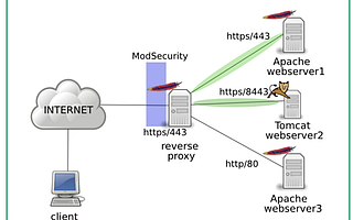 深入浅出谈美国 Capital One 数据泄露事件