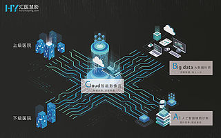 这家AI医学影像4年进军1000家医院，一路攻城略地原因为何？