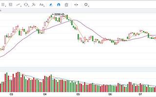 原创 A股晚间重要利好、利空公告一览：自贸港可能成为明日炒作热点
