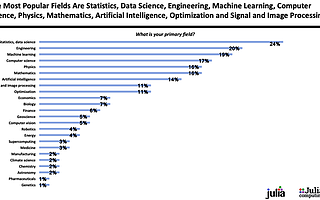 未来明星语言 Julia 或成 Python 劲敌