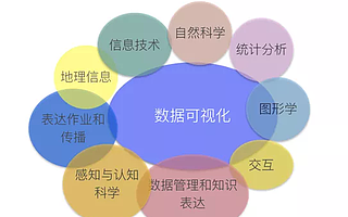 前端必看的数据可视化入门指南