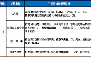 从计算机到人工智能，编程教育更要“从娃娃抓起”