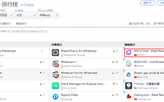 海外版“陌陌”MICO盈利强劲，登顶印尼社交畅销榜