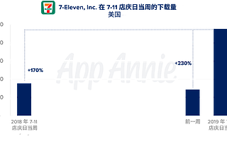 便利店的移動化潮流，你跟上了嗎？