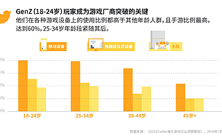 2019Twitter海外游戏行业洞察