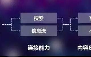 从工具到生态，百度App是如何构建搜索护城河的？