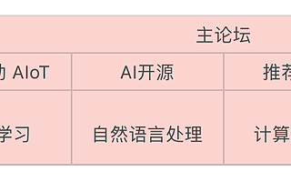 你想见的大神都来AI ProCon 2019了，优惠票限时抢购开启！