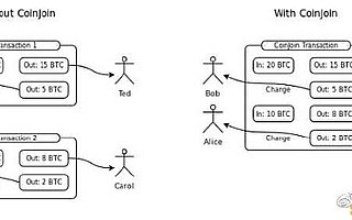 匿名加密货币的技术对比