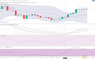 子晗说币    比特币上行阻力强劲  震荡行情何时能打破