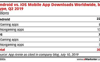 App Annie：2019年Q2移动应用下载量达303亿个