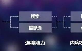 日活近2億后，百度App提出三大戰略方向