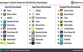 Sensor Tower ：2019年第二季度韩国地区热门 App下载 Top10 榜单