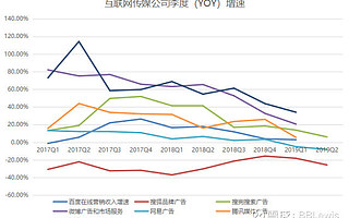 百度搜索未来 10 年“钱景”如何？