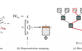从数据结构到算法：图网络方法初探