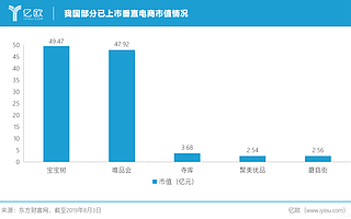 4.5万亿“女钱时代”来临,掘金者陆续“入场”